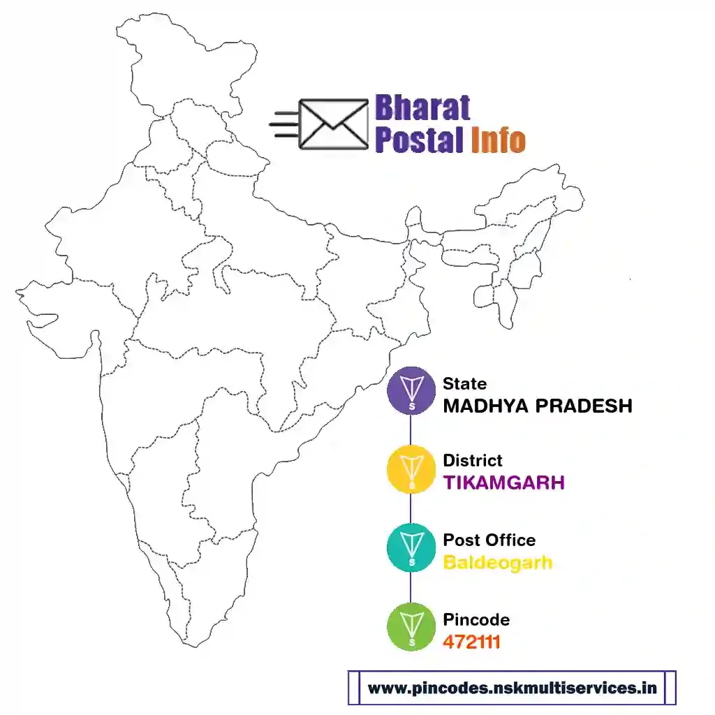 madhya pradesh-tikamgarh-baldeogarh-472111